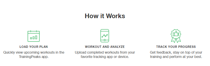 Graphic overview of a three-step process titled 'How it Works' for a training program: Step 1, 'Load Your Plan', icon of a calendar and checklist; Step 2, 'Workout and Analyze', icon of a mobile device with graphs; Step 3, 'Track Your Progress', icon of a medal and stars. Each step includes a brief description of the task involved